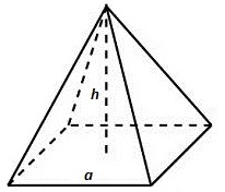 Mgbe nile akụkụ anọ pyramid